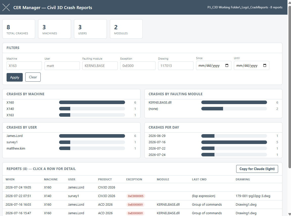 Crash Error Report Monitoring and Dashboard screenshot
