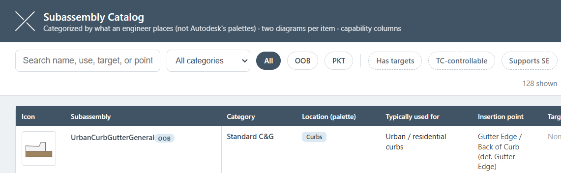 C3D Subassembly Catalog screenshot